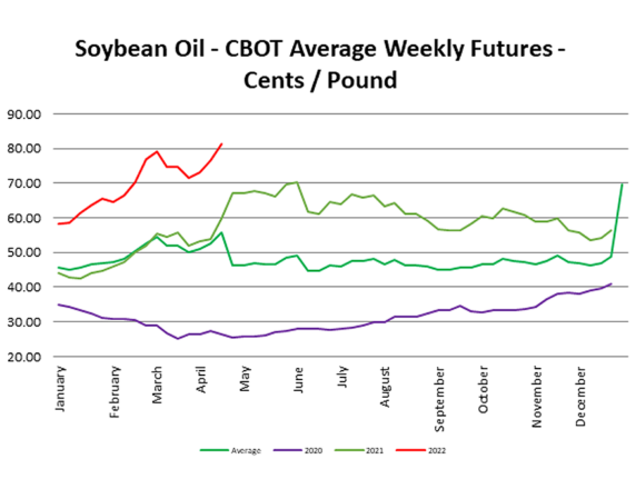 Rising pork bellies prices hit all-time high, Futures