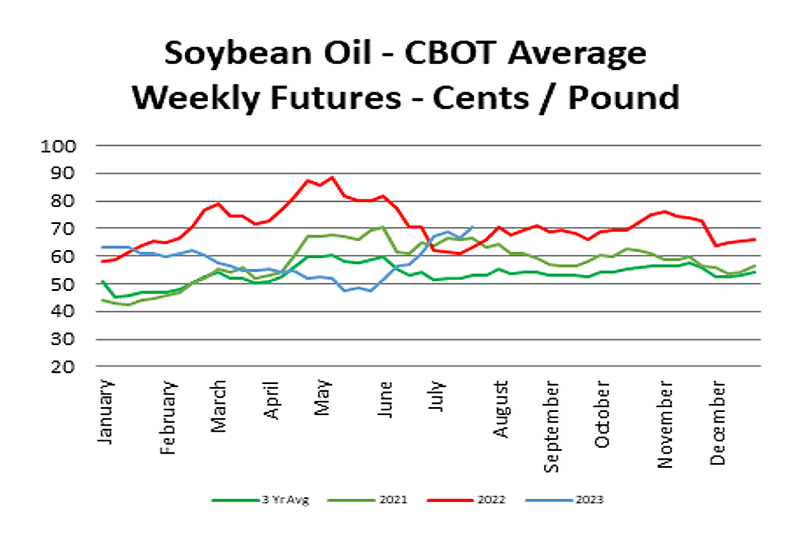 Rising pork bellies prices hit all-time high, Futures